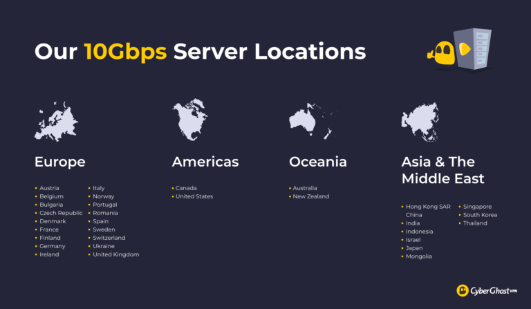 cyberghost vpn servers